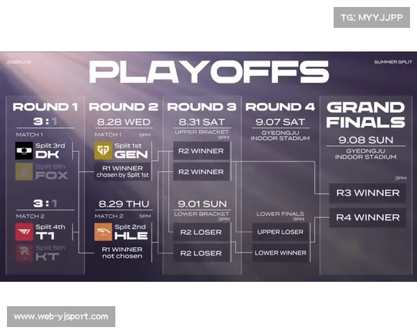 KT教练Score：灵活变阵与决赛中对T1下路的针对策略