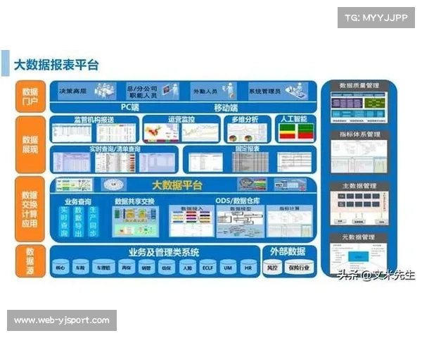 数字化运营中台在本周期整合多方终端 实现了赛事安全管理体系全局对齐
